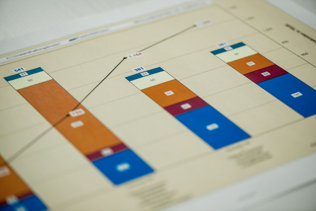 Anlagenplanung und Ermittlung des wirtschaftlichen Automatisierungsgrades von Verpackungsanlagen